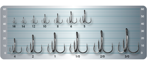 Крючок-тройник SPRUT Hara ST-36BC №3/0 5шт